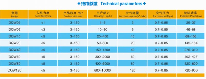 氣流粉碎機技術(shù)參數(shù).png