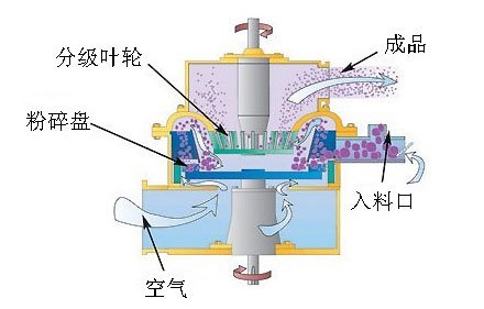 DJXM系列機(jī)械粉碎機(jī)2.jpg