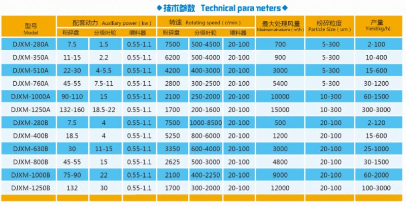 DJXM系列機(jī)械粉碎機(jī)技術(shù)參數(shù).png