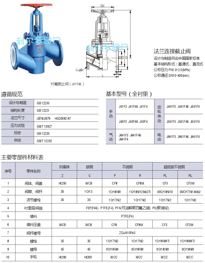 襯氟截止閥J41F46-16C材料參數(shù)圖