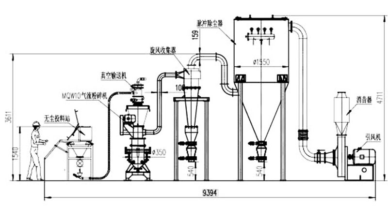 FL立式氣流分級機工藝流程圖