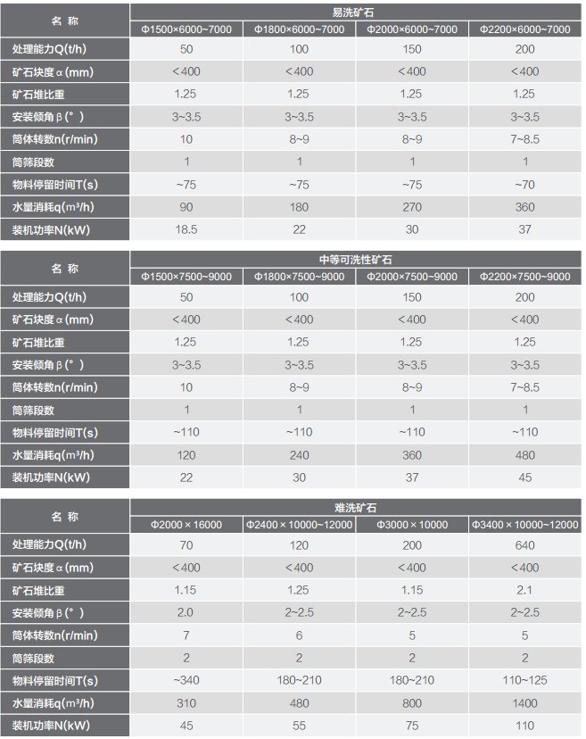 圓筒洗礦機(jī)