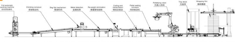 智能包裝線配套設(shè)備