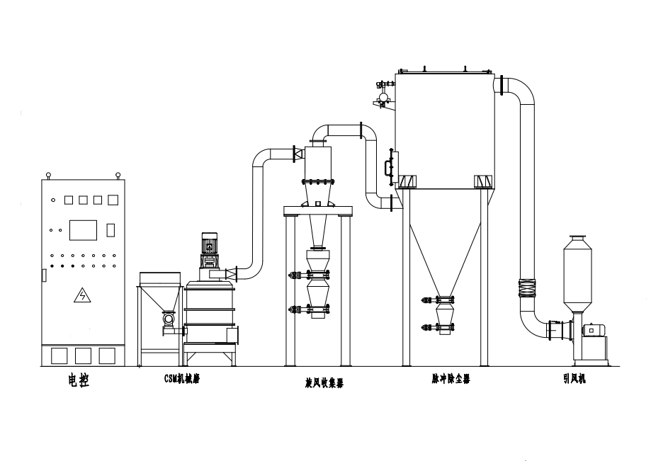 機(jī)械磨流程.png