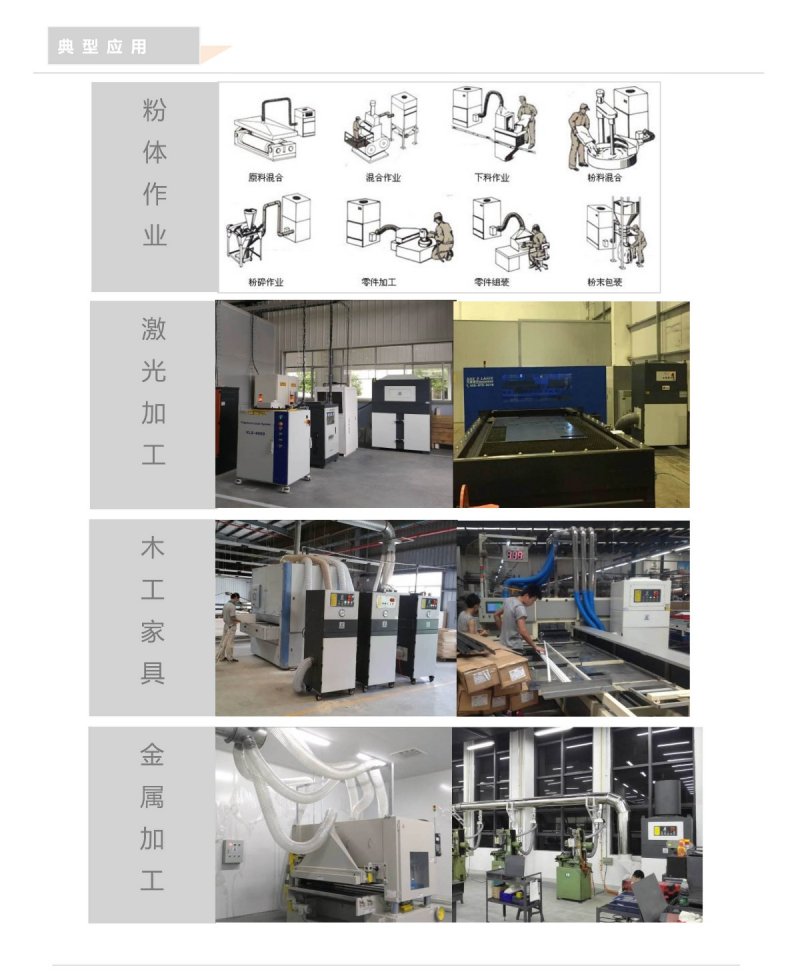 【2018年普華環(huán)?！緿FL-EX防爆脈沖反吹工業(yè)集塵器-5.jpg