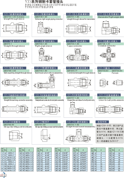 YZ1系列鋼制卡套式管接頭儀表管件參數(shù)圖1