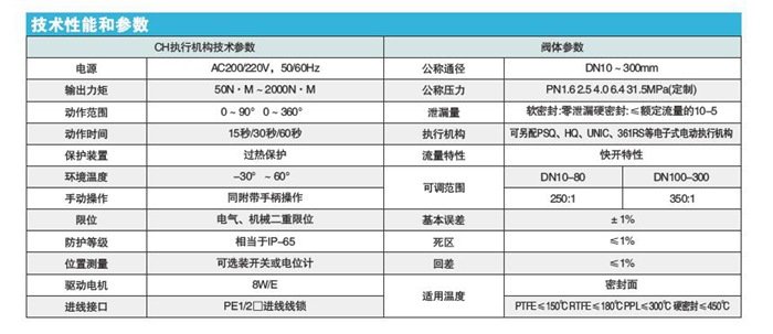 電動O型調節(jié)球閥z