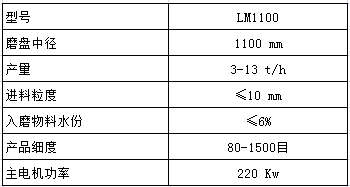 LM1100立磨主要參數(shù)表