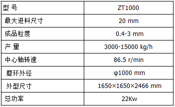 ZT1000直通式磨粉機參數(shù)表