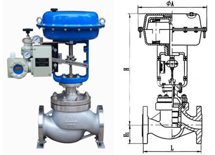ZJHM氣動(dòng)套筒調(diào)節(jié)閥結(jié)構(gòu)圖