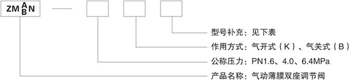 ZMABN氣動薄膜雙座調(diào)節(jié)閥