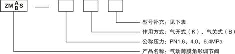 ZMABS氣動薄膜角形調節(jié)閥型號說明