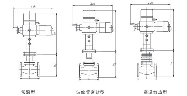 ZAZM套筒式耐高溫電動(dòng)調(diào)節(jié)閥外形連接尺寸