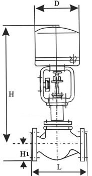 ZDLM電動套筒調(diào)節(jié)閥