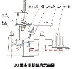 三足刮刀離心機結構示意圖