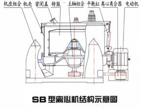 密閉離心機結(jié)構(gòu)示意圖