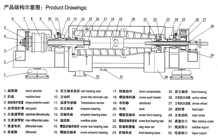 LW沉降離心機(jī)