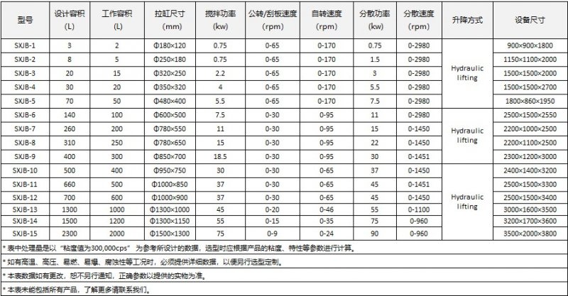 行星攪拌技術(shù)參數(shù)表.jpg