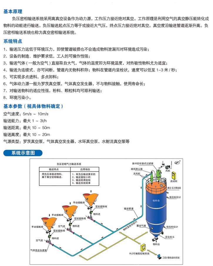 負(fù)壓密相輸送