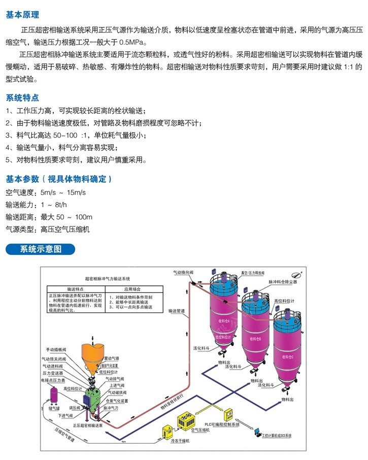 正壓超密相脈沖輸送系統(tǒng)