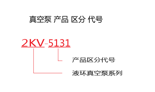 水環(huán)羅茨真空機組|JZJS水環(huán)羅茨機組|2KV羅茨真空機組|型號表示