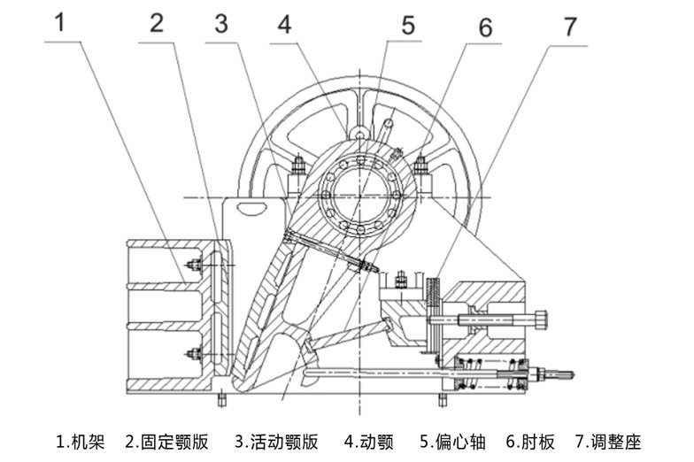 PE/PEX 顎式破碎機(jī)