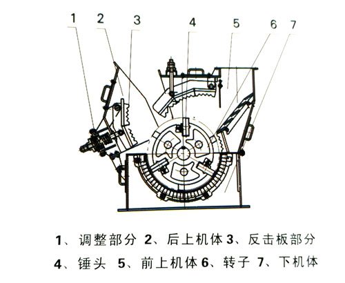 cx沖擊式破碎機(jī)機(jī)構(gòu)圖