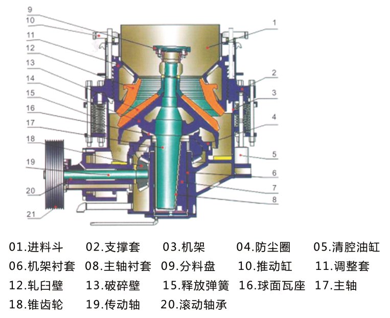 HJC/F彈簧圓錐破碎機(jī)