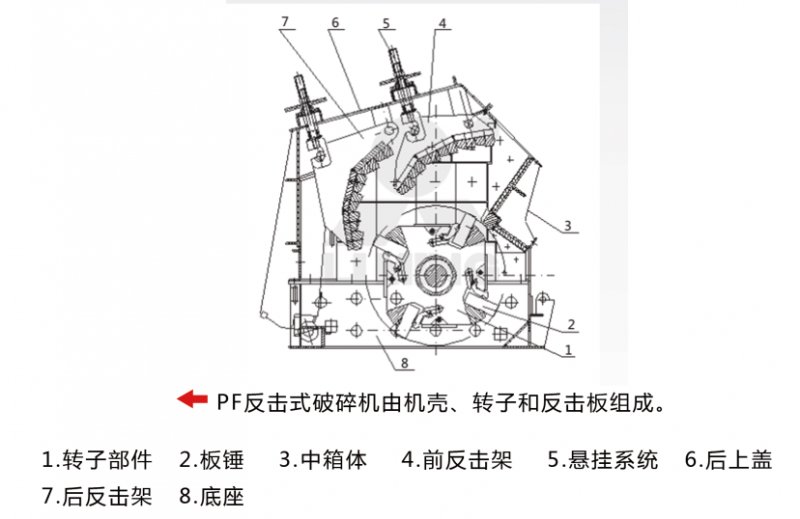 PF反擊式破碎機(jī)