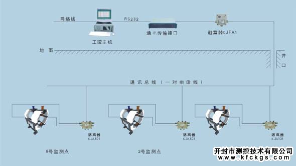 防爆在線灰分儀，開封測控，灰分儀，在線灰分儀，離線灰分儀，防爆灰分儀，煤灰分儀，煤礦在線灰分儀