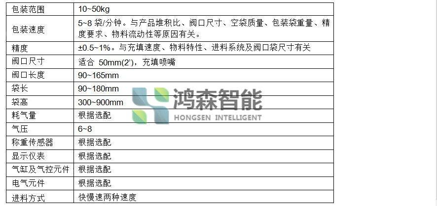 自動上袋閥口包裝機內(nèi)容3_副本.jpg