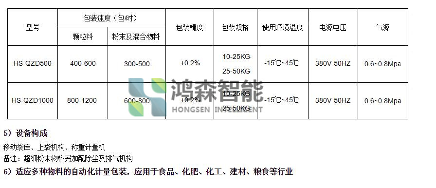 包裝碼垛線資料2_副本2.jpg