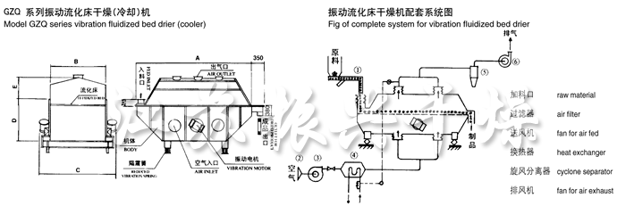 振動流化床干燥機(jī)結(jié)構(gòu)示意圖