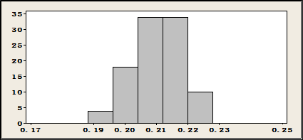 0.2mm球徑分布.png