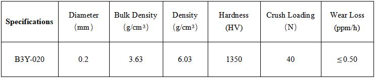 0.2mm型號(hào)規(guī)格.jpg