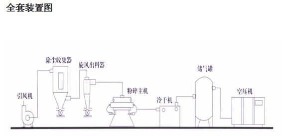 超音速氣流粉碎機(jī)原理