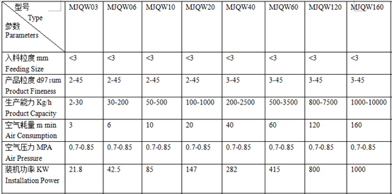 氣流分離機(jī)MJQW系列參數(shù)