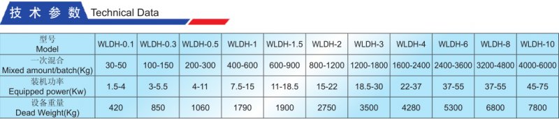 WLDH系列臥式螺帶混合機(jī).png