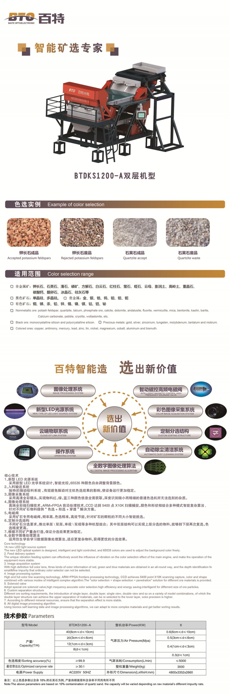 百特內(nèi)頁（智能礦選專家） 300G銅版紙23  封面封底啞膜  500份_副本.jpg