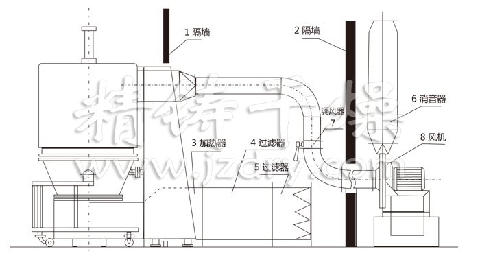 高效沸騰干燥機(jī)結(jié)構(gòu)示意圖