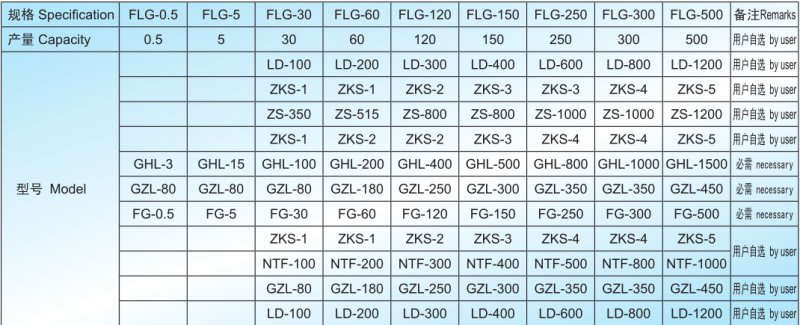 FLG封閉干燥制粒機組技術參數(shù).png