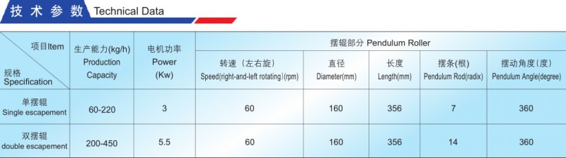 YK-160濕法制粒機(jī)技術(shù)參數(shù).png