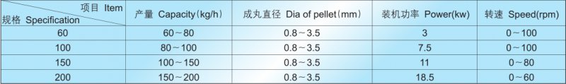 SJT雙螺擠條機(jī)技術(shù)參數(shù).png