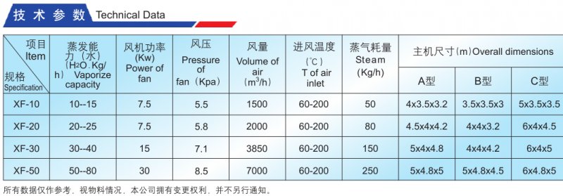 XF沸騰干燥機(jī)參數(shù).png