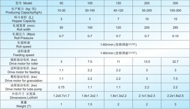 GK系列干式制粒機(jī)技術(shù)參數(shù).png