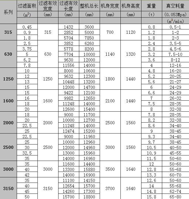 水平帶式真空過濾機(jī)參數(shù)