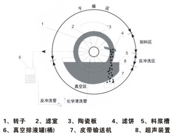 陶瓷過(guò)濾板組成圖片