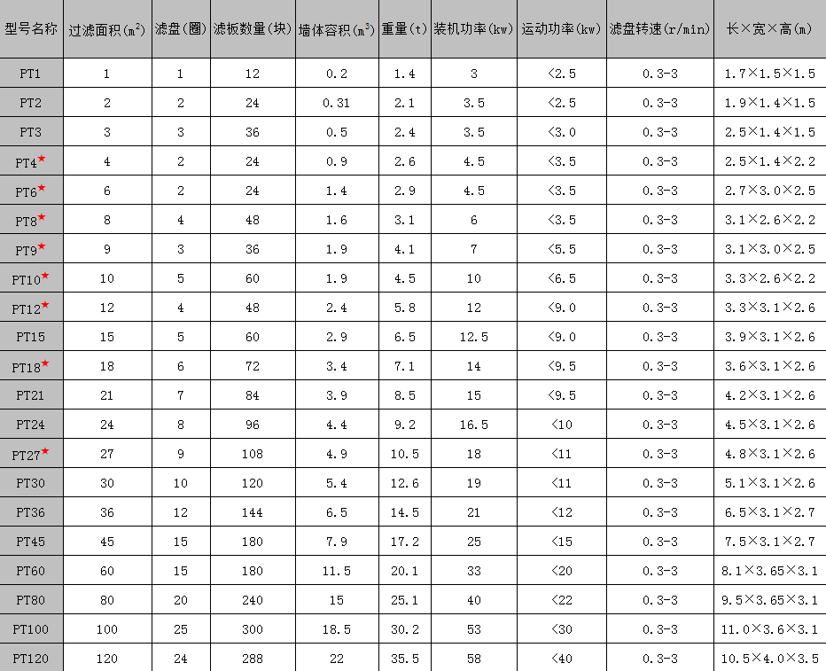 陶瓷過(guò)濾板結(jié)構(gòu)功能