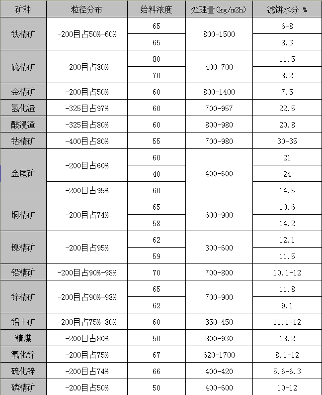 陶瓷圓盤(pán)真空過(guò)濾機(jī)應(yīng)用領(lǐng)域