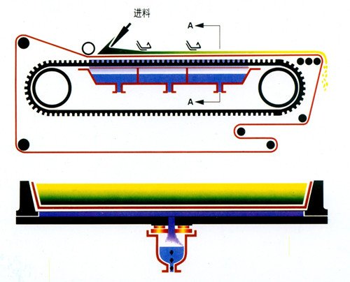 膠帶式真空過濾機(jī)工作原理